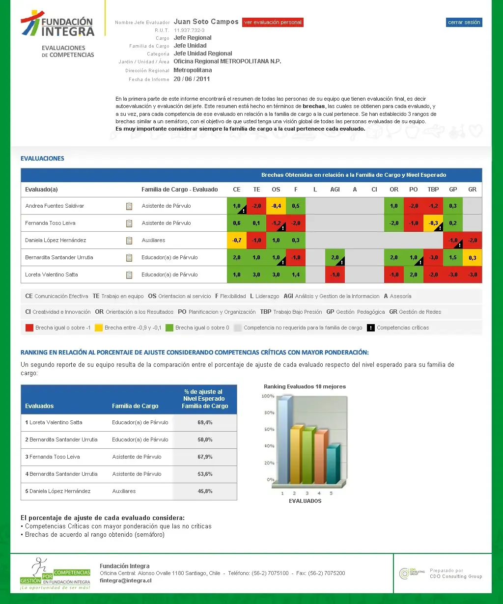 Indicadores clave para autoridades, seguimiento por unidad académica y comparación histórica.