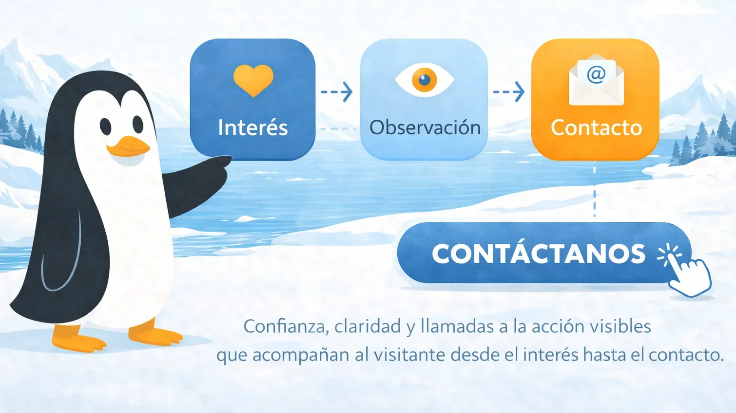 Alineado con tu proceso comercial