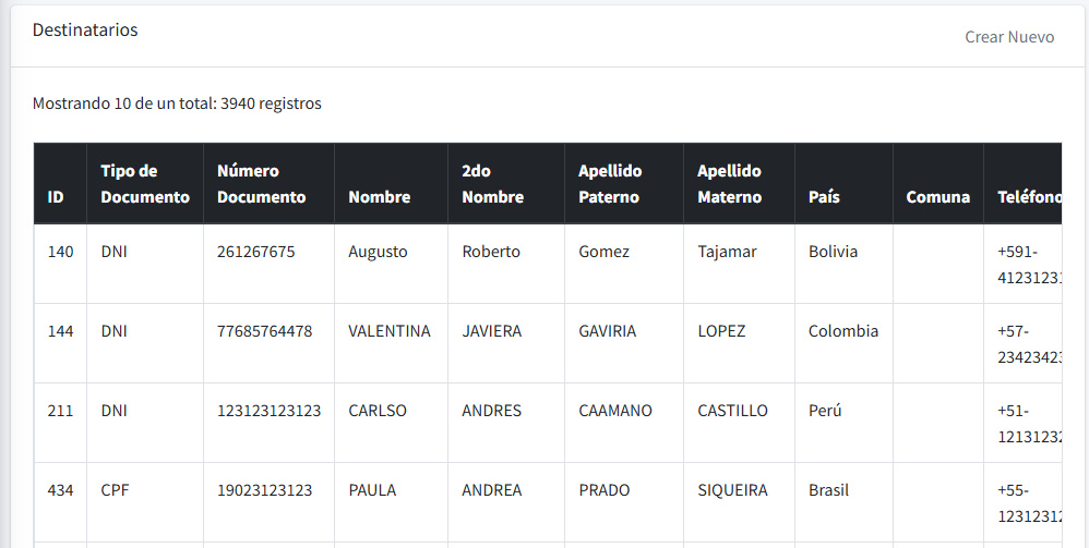 Administrador Comsiiones