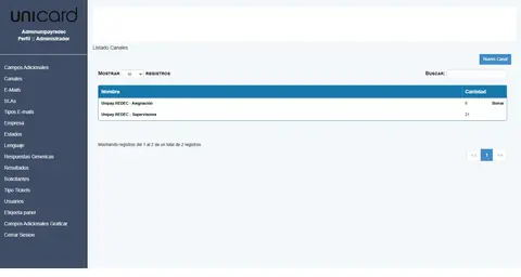 Administración de canales