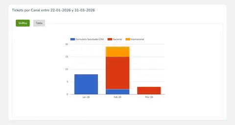 Gráficos estadísticos