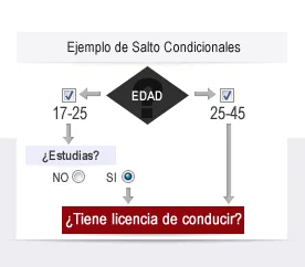 Saltos condicionales