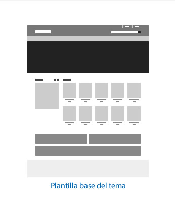 plantilla_base_tema